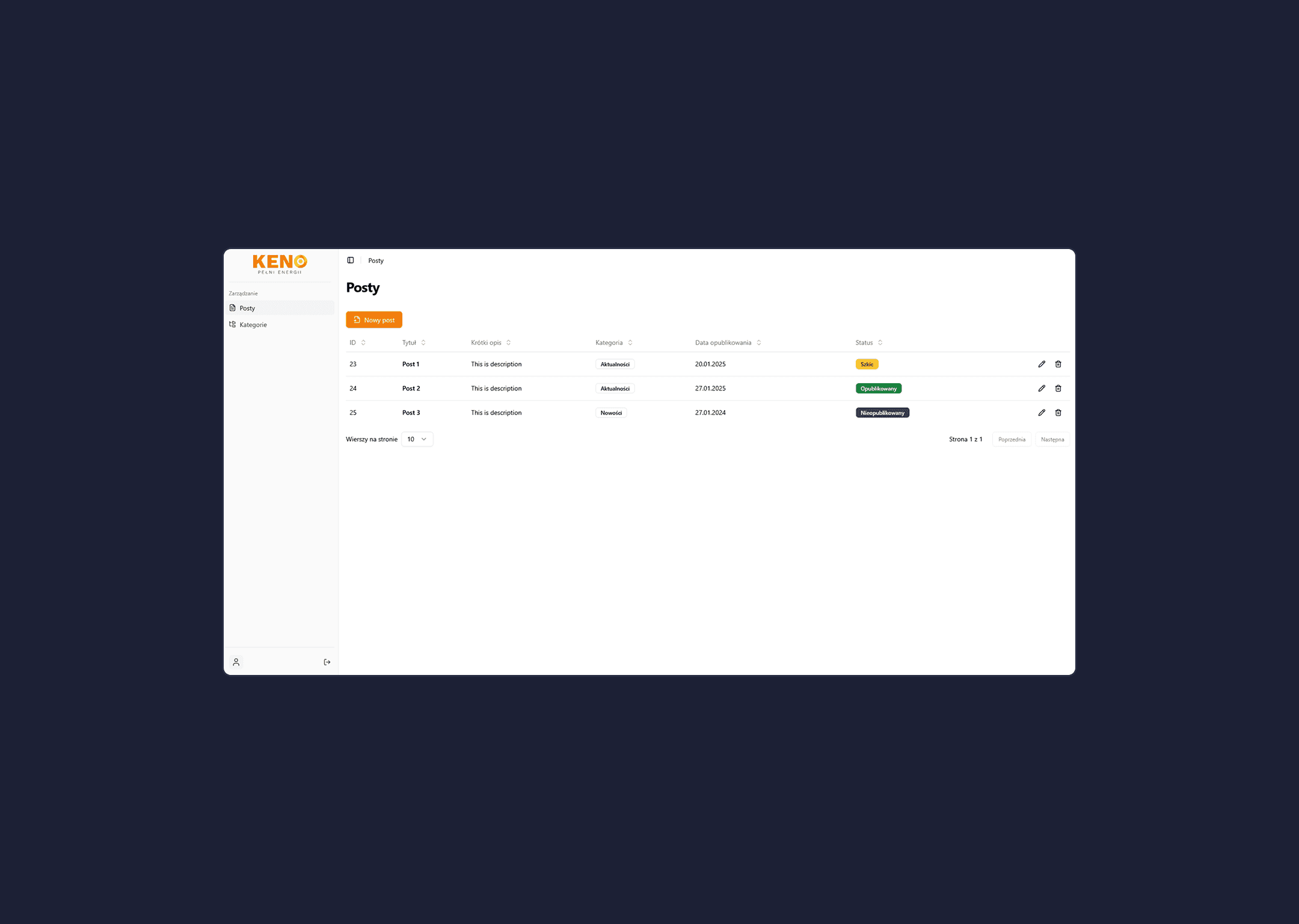 News CMS — Podsumowanie